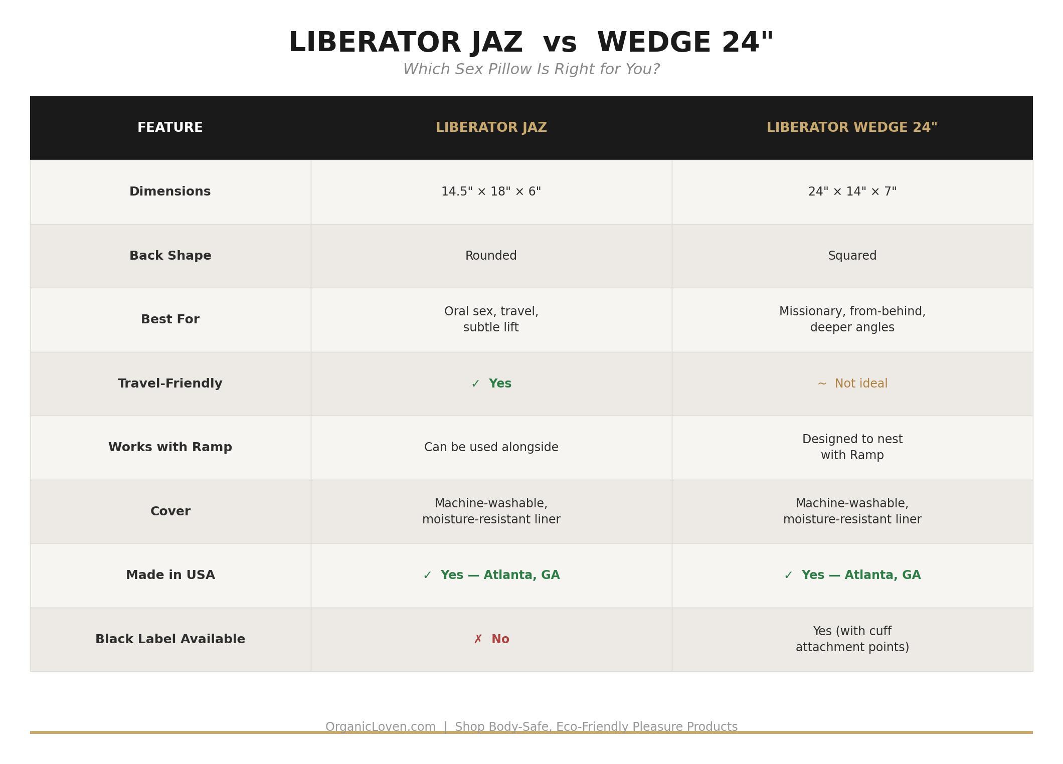 Liberatr jaz vs wedge comparison